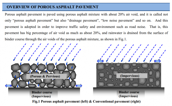 TAFPACK-SUPER (TPS) for Porous Asphalt Pavement - TAIYU VIETNAM CO., LTD